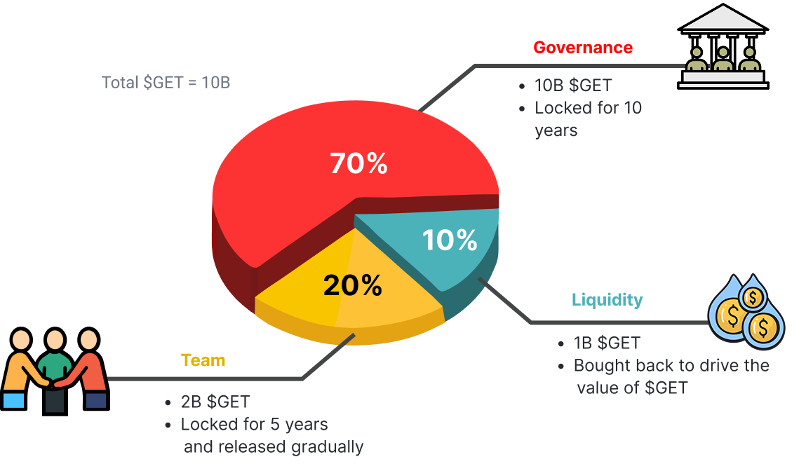 Tokenomics chart desktop