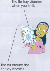 The jar vibrates when you hit it. - The tin tray vibrates when you hit it. - The air around the tin tray vibrates.