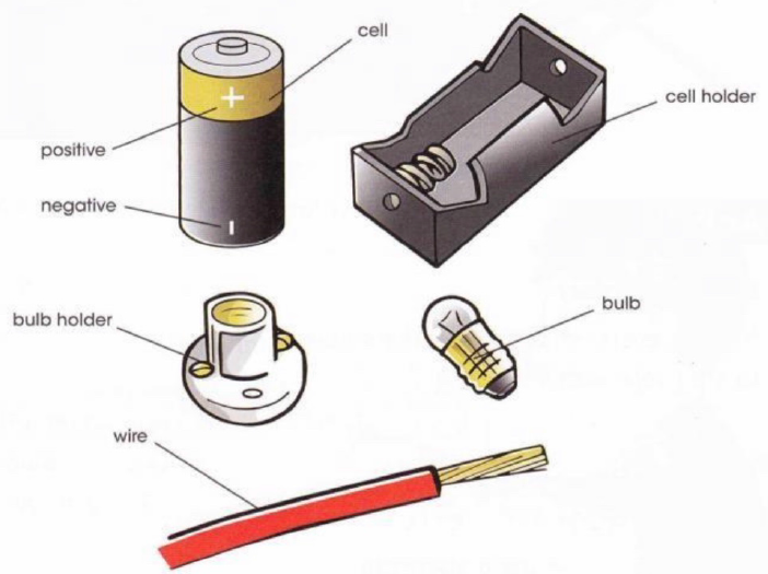 Science 2nd grade | UNIT 5: Electricity 5.3 Making a circuit | Gamatrain