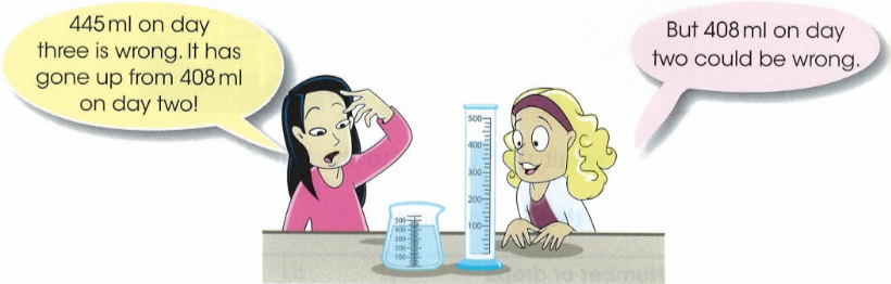 445ml on day three is wrong. It has gone up from 408 ml on day two! + But 408 ml on day two could be wrong