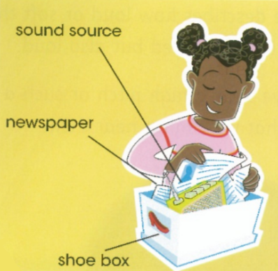 sound source - newspapaer - shoe box