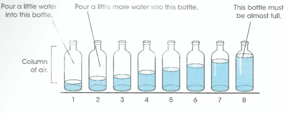 Pour a little water into this bottle. - Pour a little more water into this bottle. - This bottle must be almost full. - Column of air