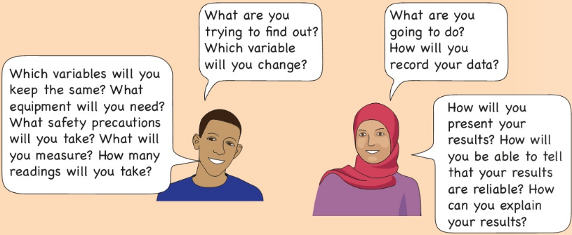 Which variables will you keep the same? What equipment will you need? What safety precautions will you take? What will you measure? How many readings will you take? What are you trying to find out? Which variable will you change? What are you going to do? How will you record your data? How will you present your results? How will you be able to tell that your results are reliable? How can you explain your results?
