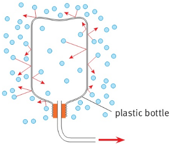 plastic bottle 