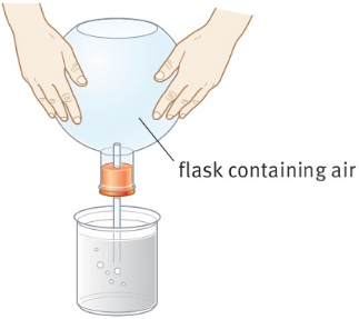 flask containing air