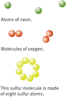 Atoms of neon. Molecules of oxygen. This sulfur molecule is made of eight sulfur atoms.
