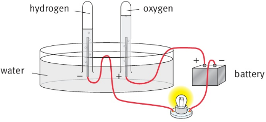 hydrogen oxygen water battery