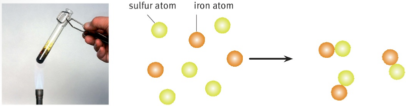 sulfur atom iron atom
