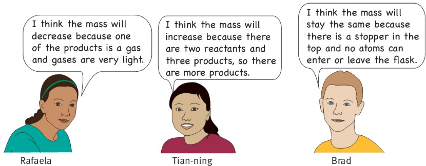 Rafaela: I think the mass will decrease because one of the products is a gas and gases are very light. Tian.ning: I think the mass will increase because there are two reactants and three products, so there are more products. Brad: I think the mass will stay the same because there is a stopper in the top and no atoms can enter or leave the flask.
