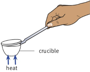 crucible / heat