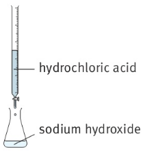 hydrochloric acid sodium hydroxide