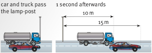car and truck pass the lamp-post 1 second afterwards