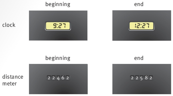 clock                       beginning                              end distance meter       beginning                               end