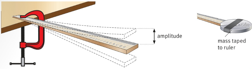 amplitude mass taped to ruler