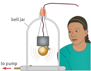 belljar/ to pump