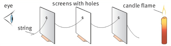 eye string screens with holes candle flame