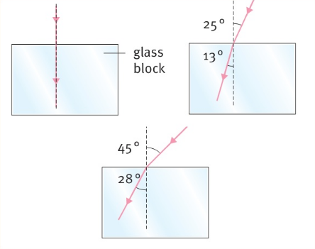 glass block