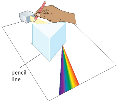 pencil line