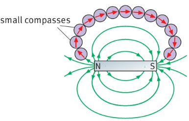 small compasses