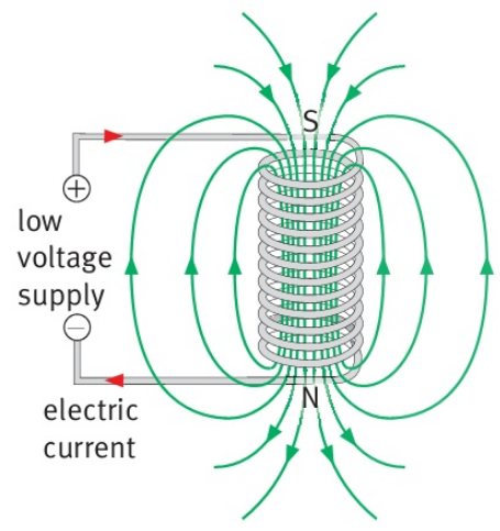 low voltage supply electric current