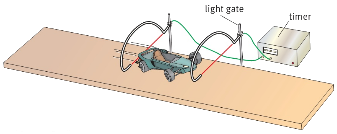 light gate timer