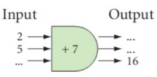 Input &nbsp; &nbsp; &nbsp; &nbsp; &nbsp; &nbsp;Output