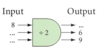 Input &nbsp; &nbsp; &nbsp; &nbsp; &nbsp; &nbsp;Output