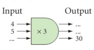 Input &nbsp; &nbsp; &nbsp; &nbsp; &nbsp; &nbsp;Output