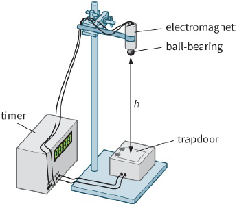 lectromagnet / ball-bearing / trapdoor / timer 