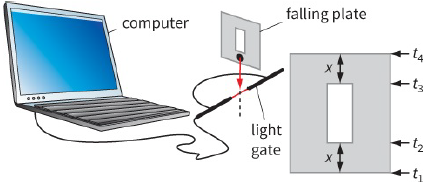 computer / falling plate / light gate
