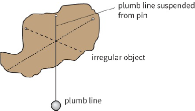 plumb line suspended from pin / irregular object / plumb line