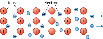 icons / electrons
