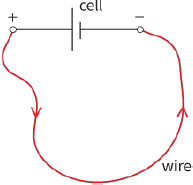cell / wire