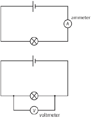 ammeter / voltmeter