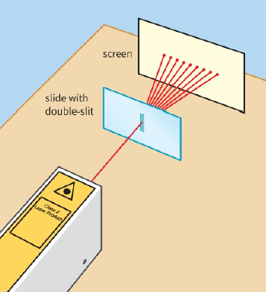 screen / slide with double-slite
