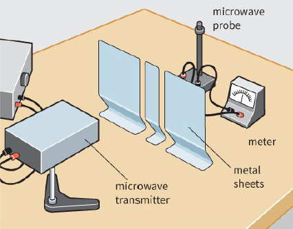 microwave probe / meter / metal sheets / microwave transmitter