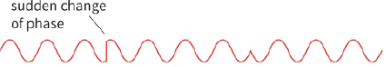 sudden change of phase