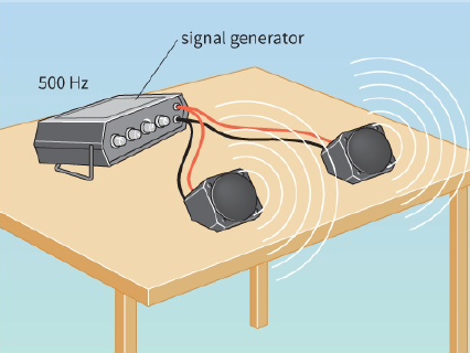 signal generator / $500Hz$
