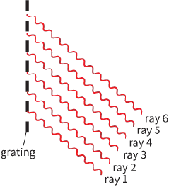 grating