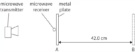 mocrowave transmitter / mocrowave receiver / metal plate
