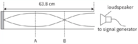 loudspeaker / to signal generator