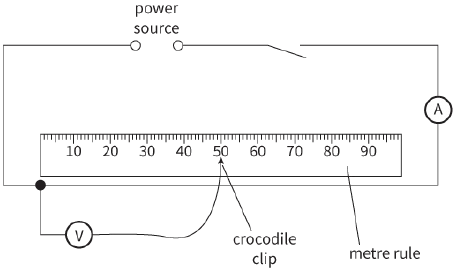power source / crocodile clipe / metre rule