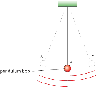 pendulum bob