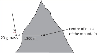 centre of mass of the mountain / $20g$ mass / $1200m$