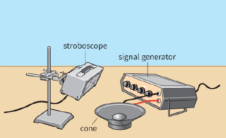 stroboscope / signal generator / cone