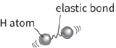 elastic bond / H atom