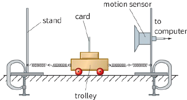 motion sensor / card / stand / to computer / trolley