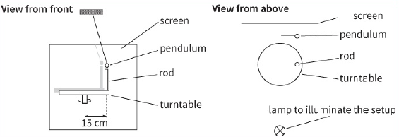 View from front / screen / pendulum / rod / turntable / View from above / lamp to illuminate the setup