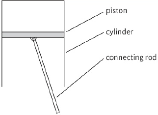 piston / cylinder / connecting rod