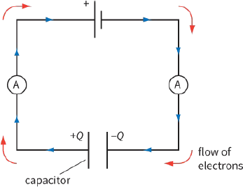 flow of electrons / capacitor